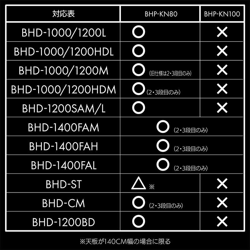 Bauhutte製品対応表