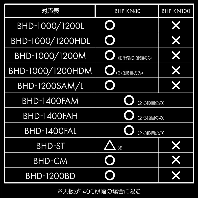 Bauhutte製品対応表